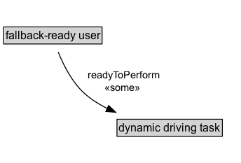 fallback-ready user Diagram